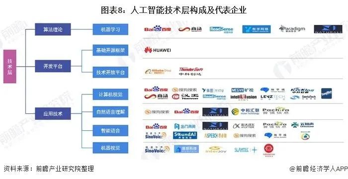 2020年中國(guó)新基建人工智能產(chǎn)業(yè)鏈全景圖深度分析 聚焦基礎(chǔ)軟件開發(fā)